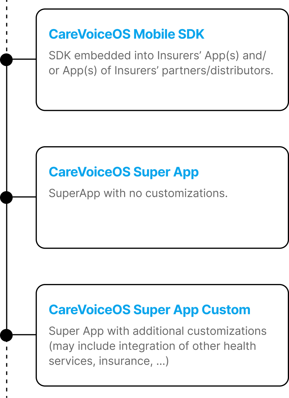Implementation type - Phone Implementation type - Phone