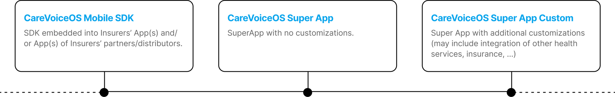 Implementation type - Web Implementation type - Web